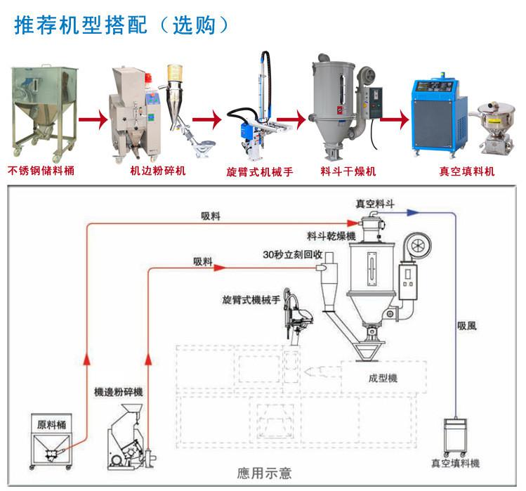 中央供料系統(tǒng)和自動(dòng)供料系統(tǒng)是由哪些設(shè)備組成的？